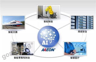 跨界突圍 研揚科技如何以工控基因深耕AI與網(wǎng)絡(luò)科技